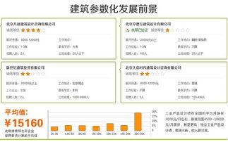 北京職業(yè)技能與創(chuàng)意設(shè)計(jì)領(lǐng)域 多元發(fā)展機(jī)遇與前景展望